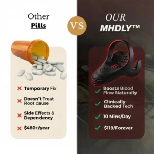 MHDLY™ VitalEngine Pro