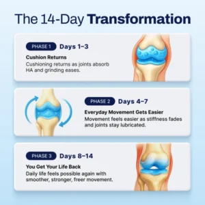 VitalHyda Trusted Joint Molecule — Now in a Daily Capsule