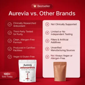 Aurevia Astaxanthin Softgels