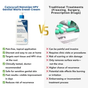 Celsiora® NanoLipo HPV Genital Warts Eraser Cream Plus+