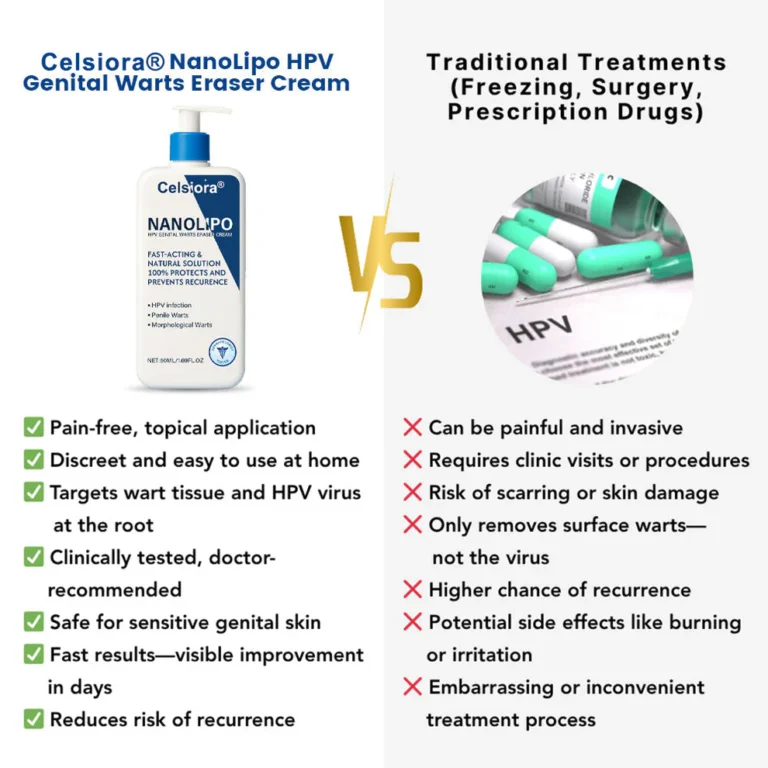 Celsiora® NanoLipo HPV Genital Warts Eraser Cream Plus+