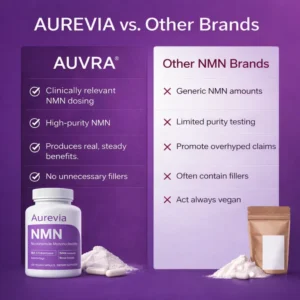Aurevia NMN Cellular Wellness