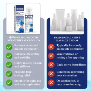 Elycura™ Nevre Therapy Roll On