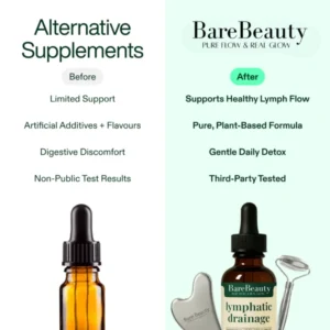 BareBeauty Lymphatic 2-step Flush & Sculpt Kit