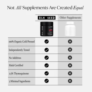 BLK-SEED Organic Black Seed Oil