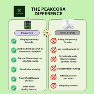 Peakcora Astaxanthin – The Inside-Out Solution for Radiant Skin