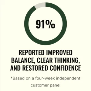 FORTISCORTEX - maximum potency brain balance & clarity capsules