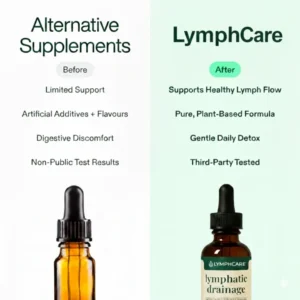 LymphCare Lymphatic – Drainage Wellness Drops