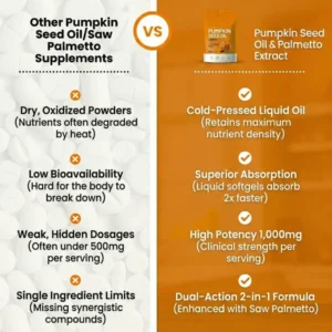 Pumpkin Seed Oil and Saw Palmetto