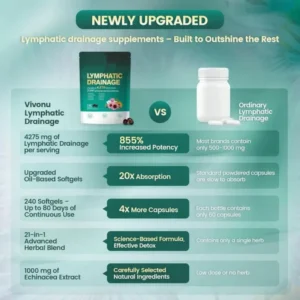 Vivonu™ Lymphatic Drainage Softgels