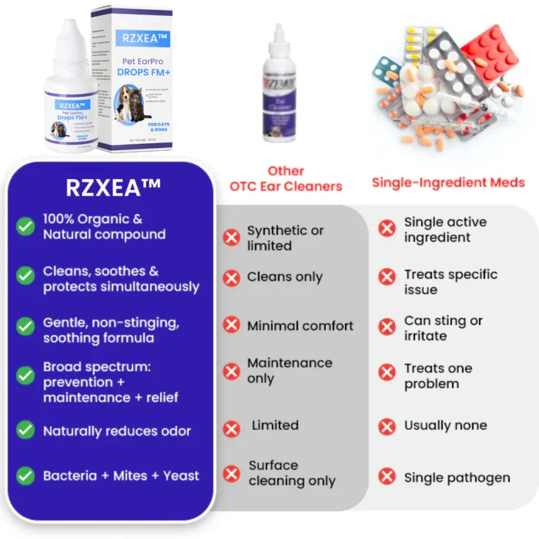 RZXEA™ Pet EarPro Drops FM+