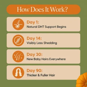 Aurove™ Pumpkin Seed Oil Softgels
