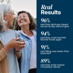 Yagoo™ Custom-Fit Dentures Smile with Confidence