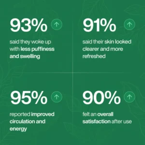 BareBeauty Lymphatic 2-step Flush & Sculpt Kit