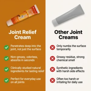 Cure Medici Joint Relief Cream