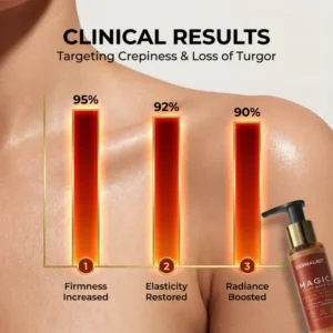 Dermalast Magic Luxury Body Oil