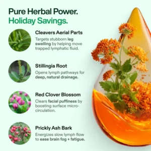 Nature’s Sunrise Lymphatic Drainage Wellness Drops