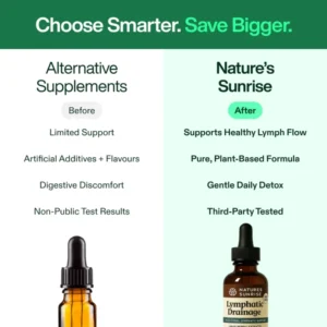 Nature’s Sunrise Lymphatic Drainage Wellness Drops