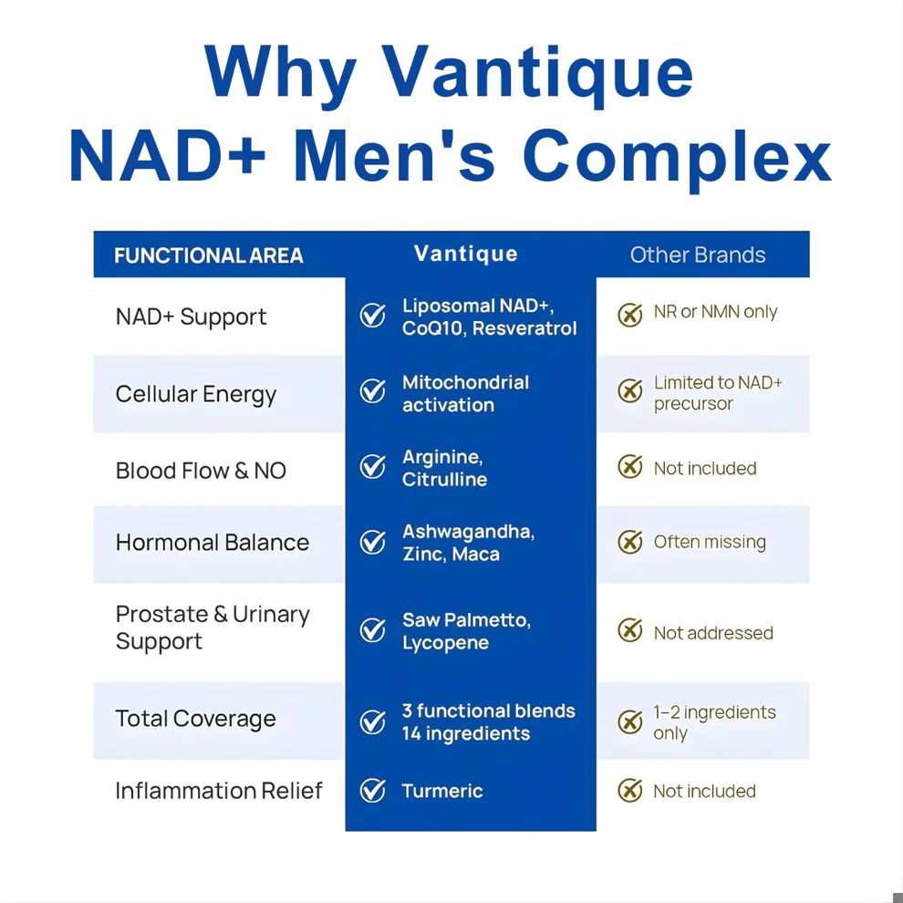 Vantique NAD+ Supplement for Men