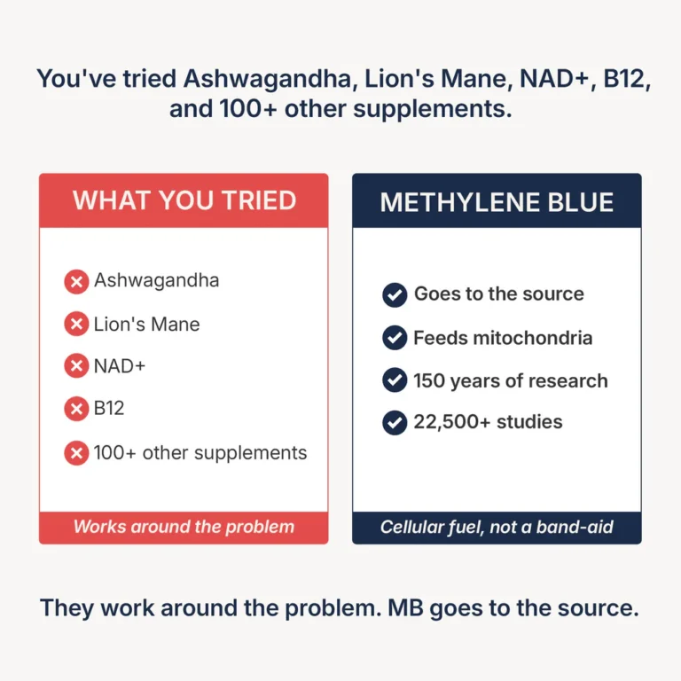 Blissta® USP Grade Methylene Blue