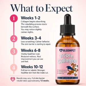 BloomPet Triple Collagen