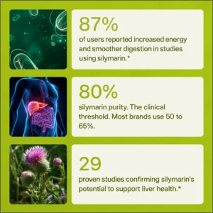 Uvora - Milk Thistle Gut Support