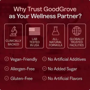 GoodGrove Tart Cherry Extract 3600mg