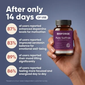 BIOFORGE Pure Saffron & Safranal Extract Capsules with Crocin